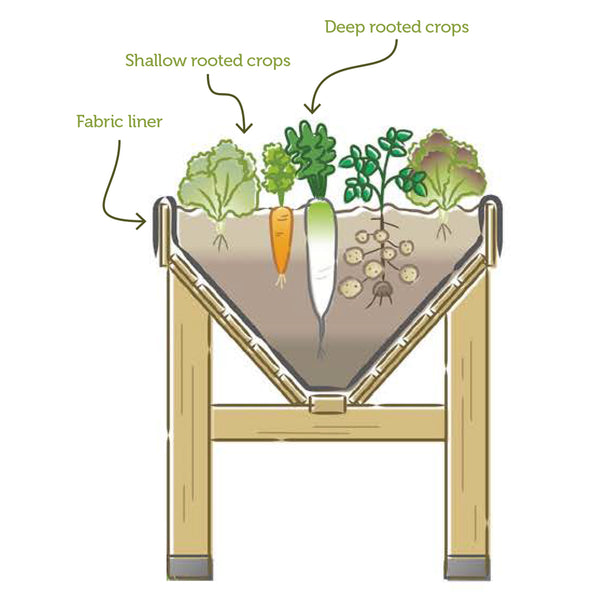 VegTrug Aluminium Raised Planter Small 1m - Natural Wood Effect